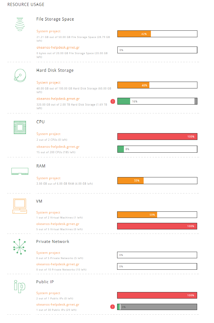 userguide usage
